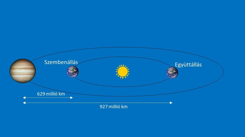 1-jupiter-szembenallas-1663762505