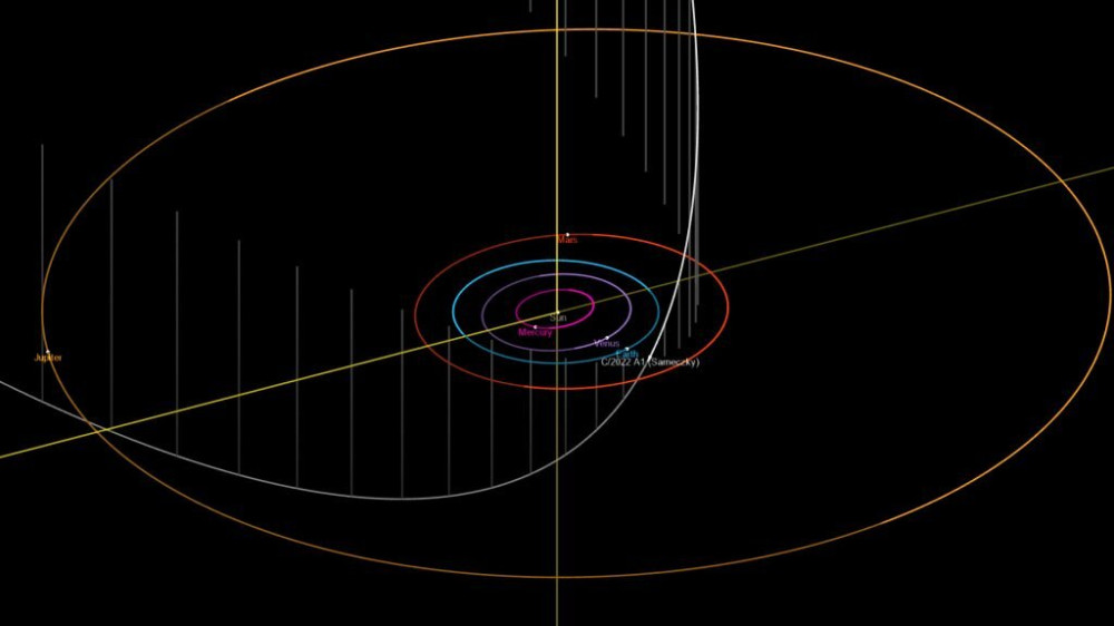 20220109-ustokos-orbit2-1024x576