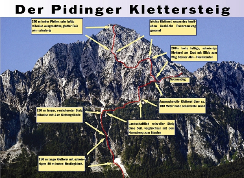 75-pidinger-klettersteig-bild-mit-beschriftung.jpg