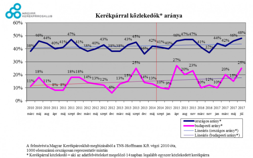 Ábra: Magyar Kerékpárosklub