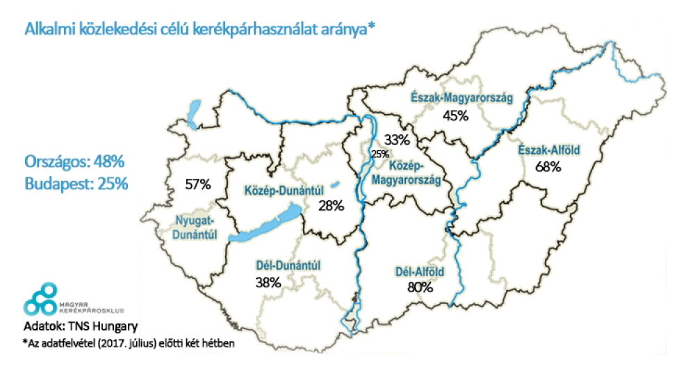 Ábra: Magyar Kerékpárosklub