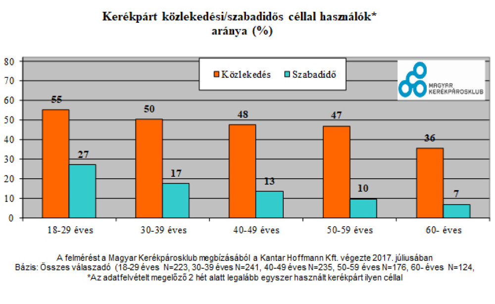 Ábra: Magyar Kerékpárosklub