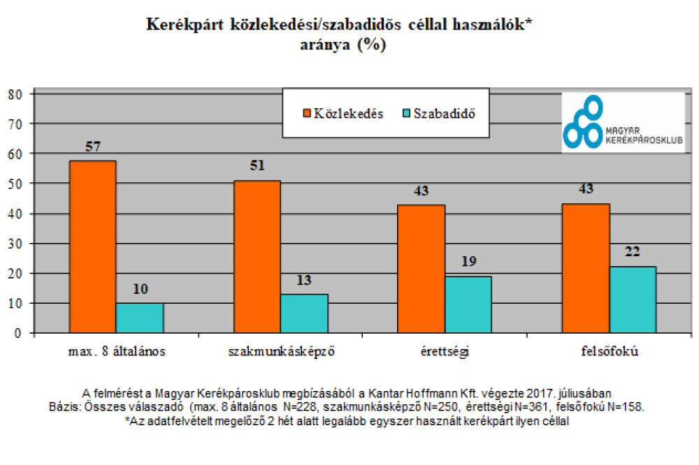 Ábra: Magyar Kerékpárosklub