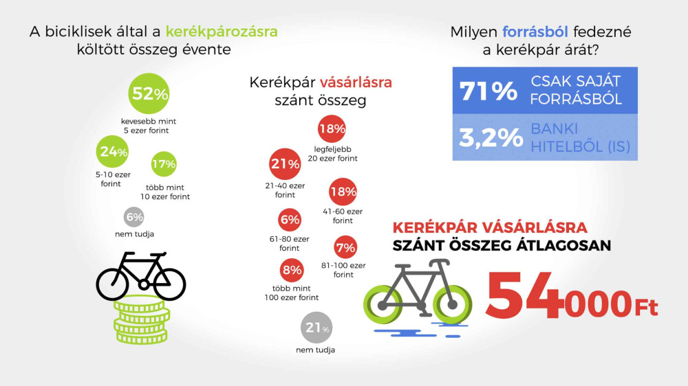 Forrás: cofidishitelmonitor.hu