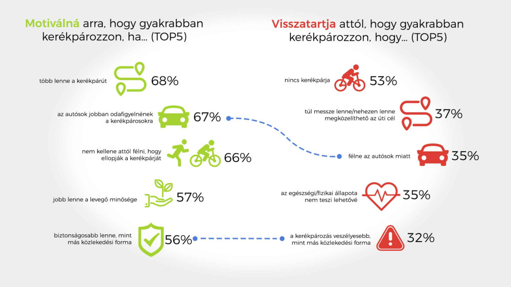 Forrás: cofidishitelmonitor.hu