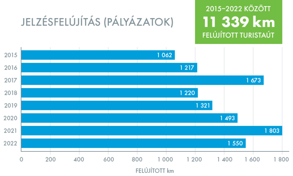 jelzésfelújítás grafikon (1)