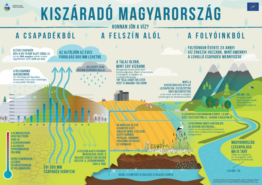 Kiszarado_Magyarorszag