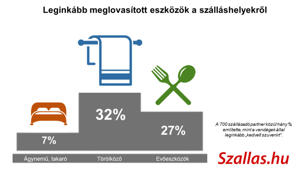 leggyakrabban-meglovasitott-targyak_szallas_hu.jpg