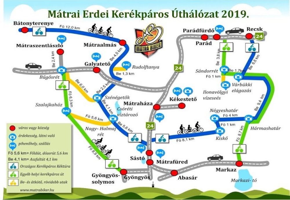 MÁTRA ERDEI KERÉKPÁROS ÚTHÁLÓZAT 2019