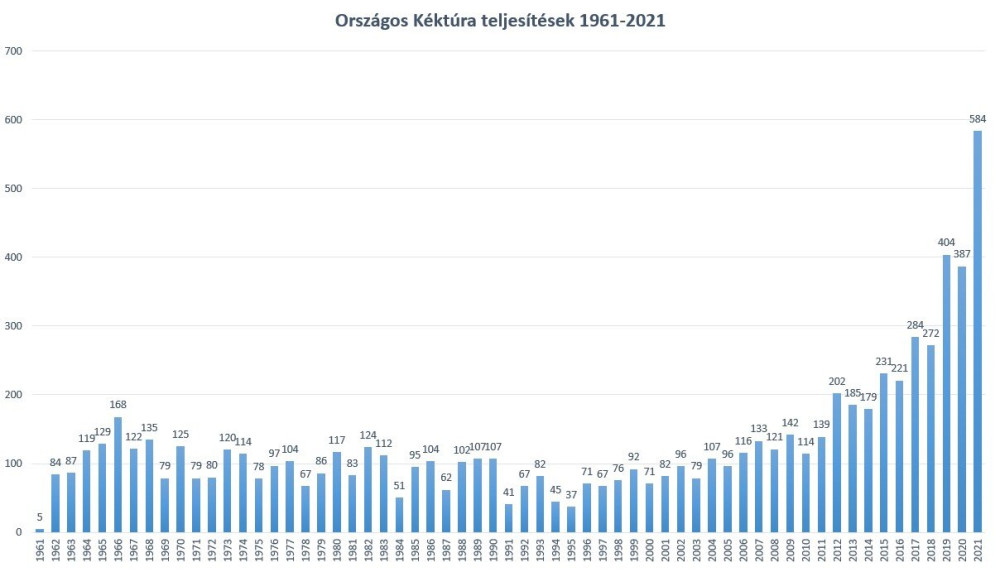 OKT-1961-2021