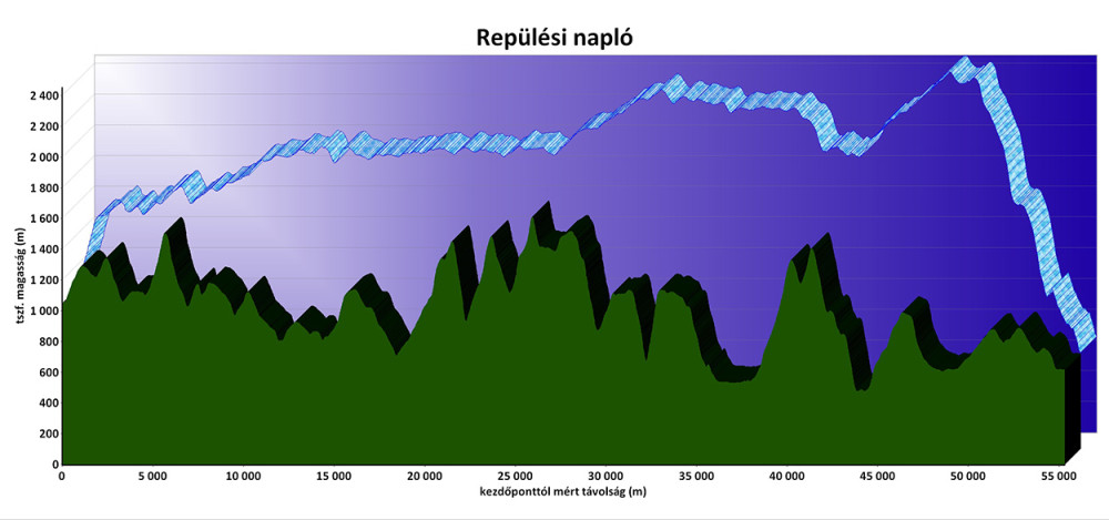 repulesi_naplo_v03.jpg