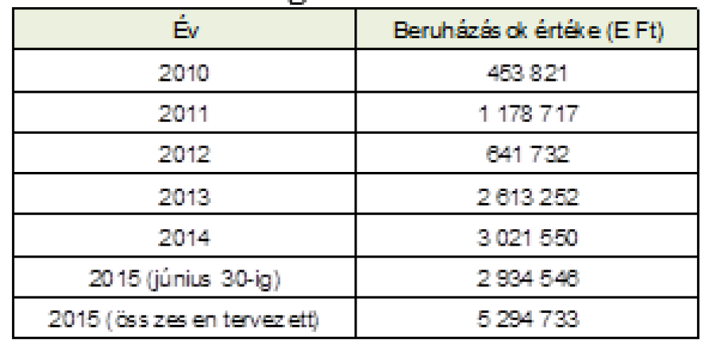 tablazat(1).png