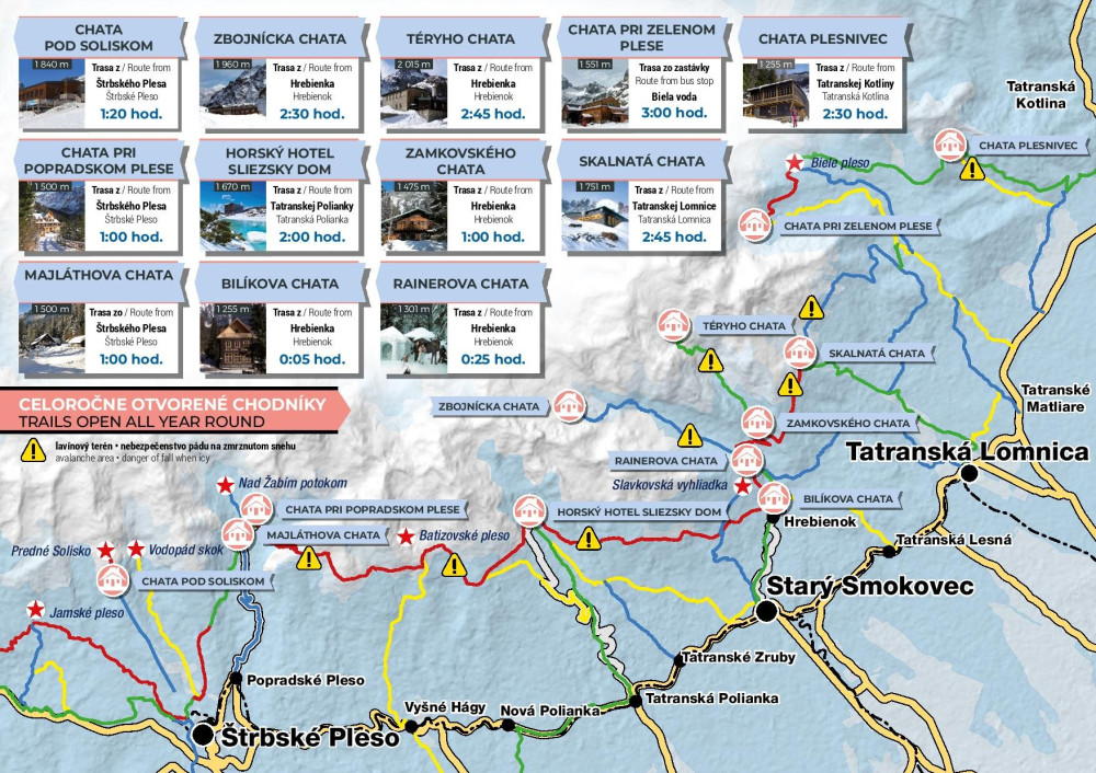 Téli zárlat 2020 regiontatry sk