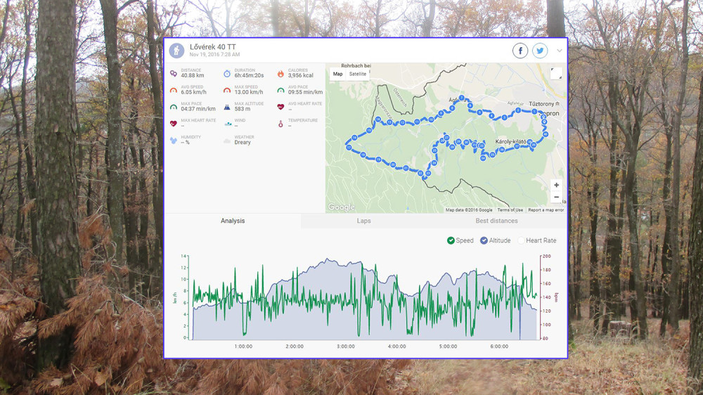 Térkép: Gombos Kálmán - Google Maps