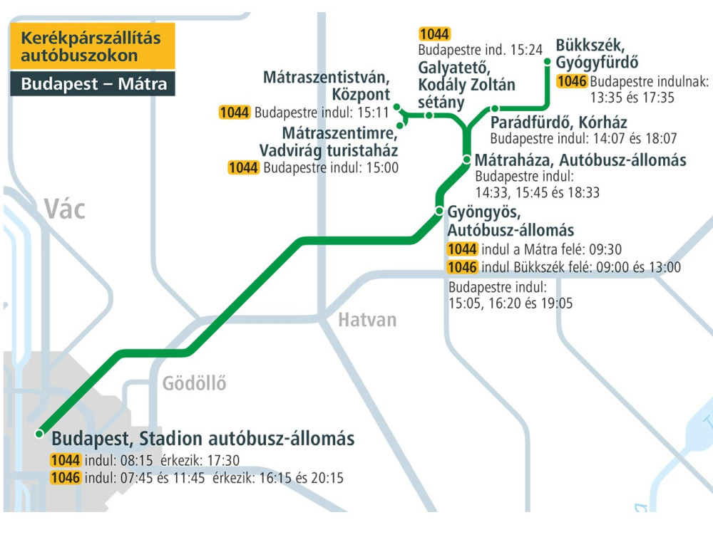 volanbusz-kerekparszallitas-terkep-matra-bukk-bringazas-menetrend